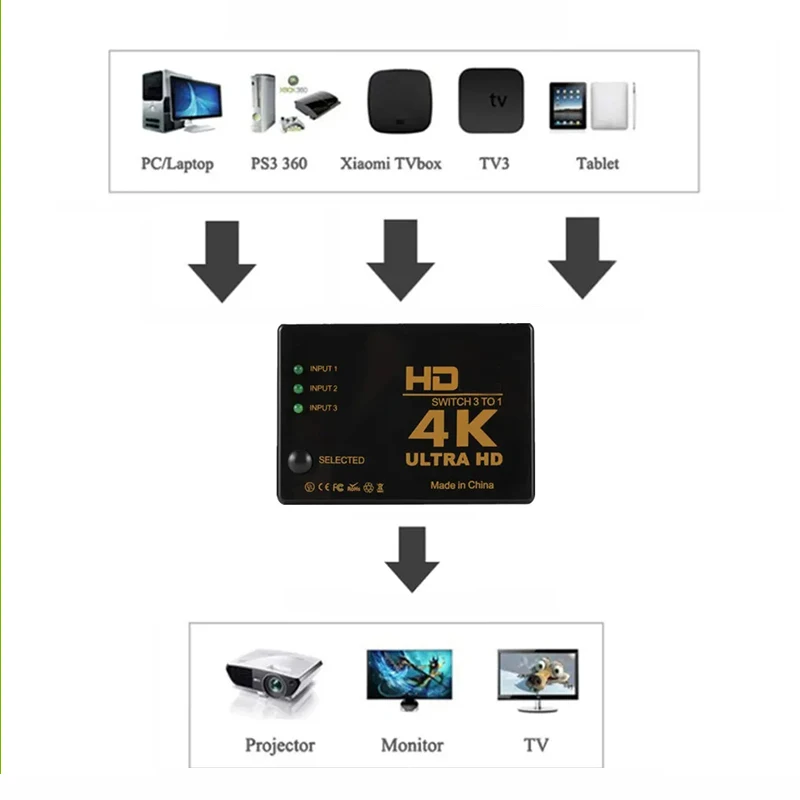 Przełącznik zgodny z HDMI Przełącznik 4K 3 wejścia 1 wyjście Full HD 1080P Rozdzielacz kabla wideo 1x3 Konwerter adaptera koncentratora do