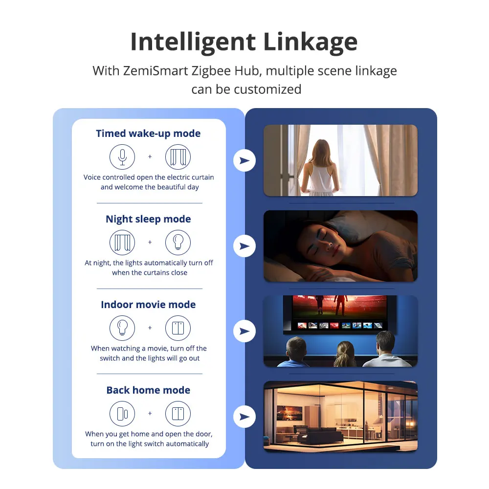 Zemismart-Hub Zigbee de enlace inteligente, dispositivos inteligentes, Alexa, Google Home, Siri, Control por voz, Tuya Home App, funciona con Homekit