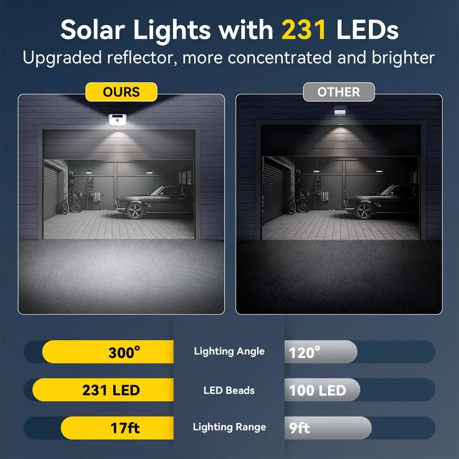 Luce solare impermeabile per esterni a 231 LED, 4 luci 300 °   Lampada da parete di sicurezza con 3 modalità di illuminazione, sensore di movimento esterno PIR IP65
