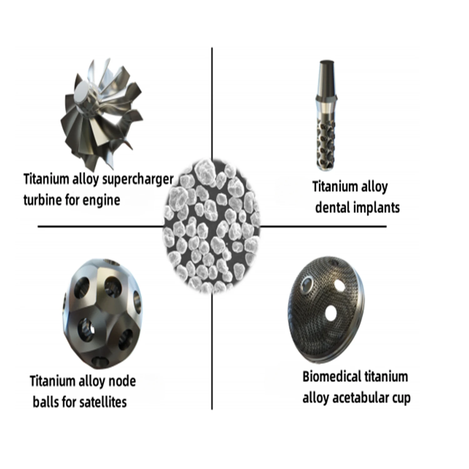 

Titanium Powder supply, TC4, TA15 Titanium node balls for satellites supercharger turbine dental implants Acetabulum cup