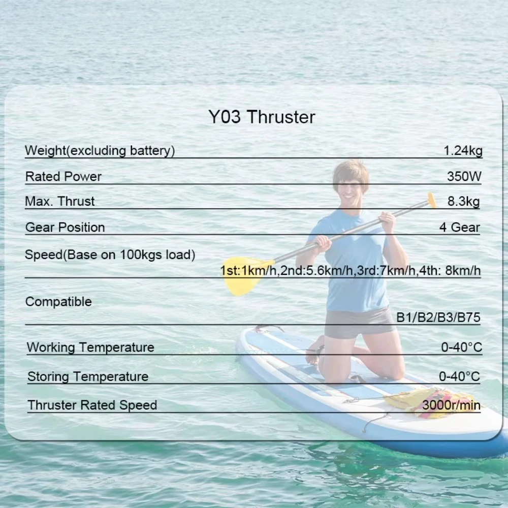 IFungoo Y03 Przenośny Elektryczny System Napędowy Morski z Wirnikiem 18,4 lb + Bateria B2