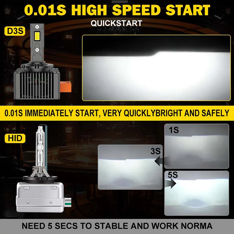 Bullvision D1S D1R LED CANBUS Bulbs D3S D3R D2S D2R D5S Xenon HID Car Lamp For VW Golf 6 For BMW E92 E70 for Mercedes W212 300W view 4