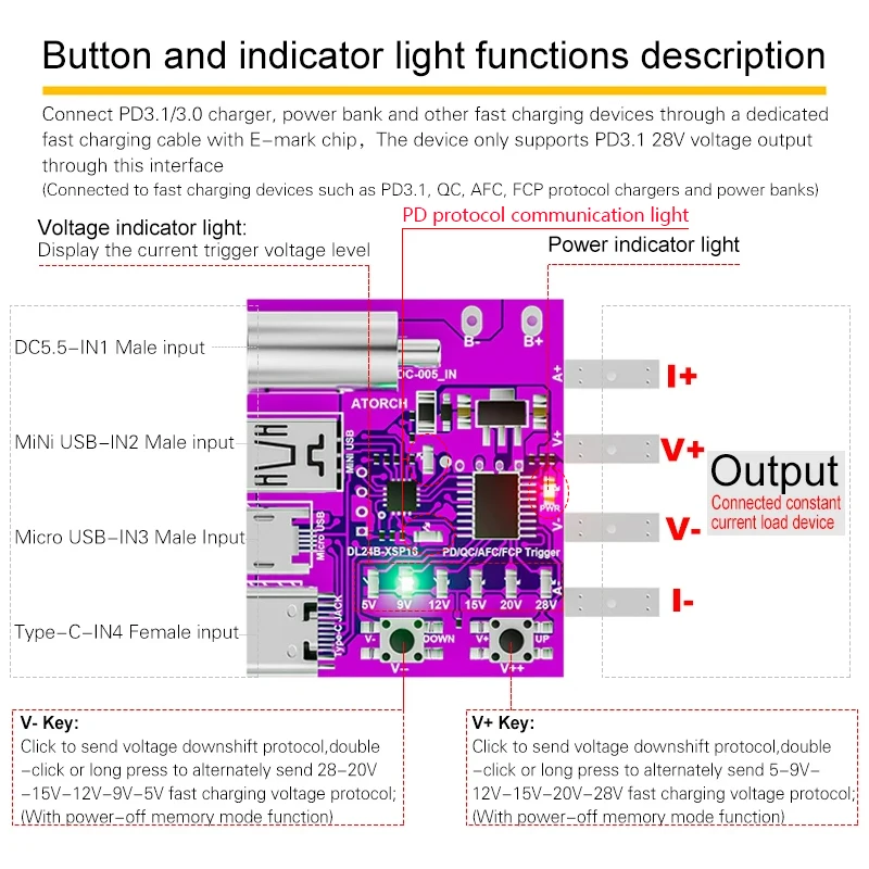 ATORCH Type-C PD3.1 Fast Charging Protocol 4-Wire Test Board Voltage Meter Deceiver 140W Charger Aging Tool For DL24 Load tester