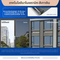 CHUSHE | ฟิล์มติดหน้าต่างกันแดดและกันความร้อน ป้องกันแสงเต็มที่