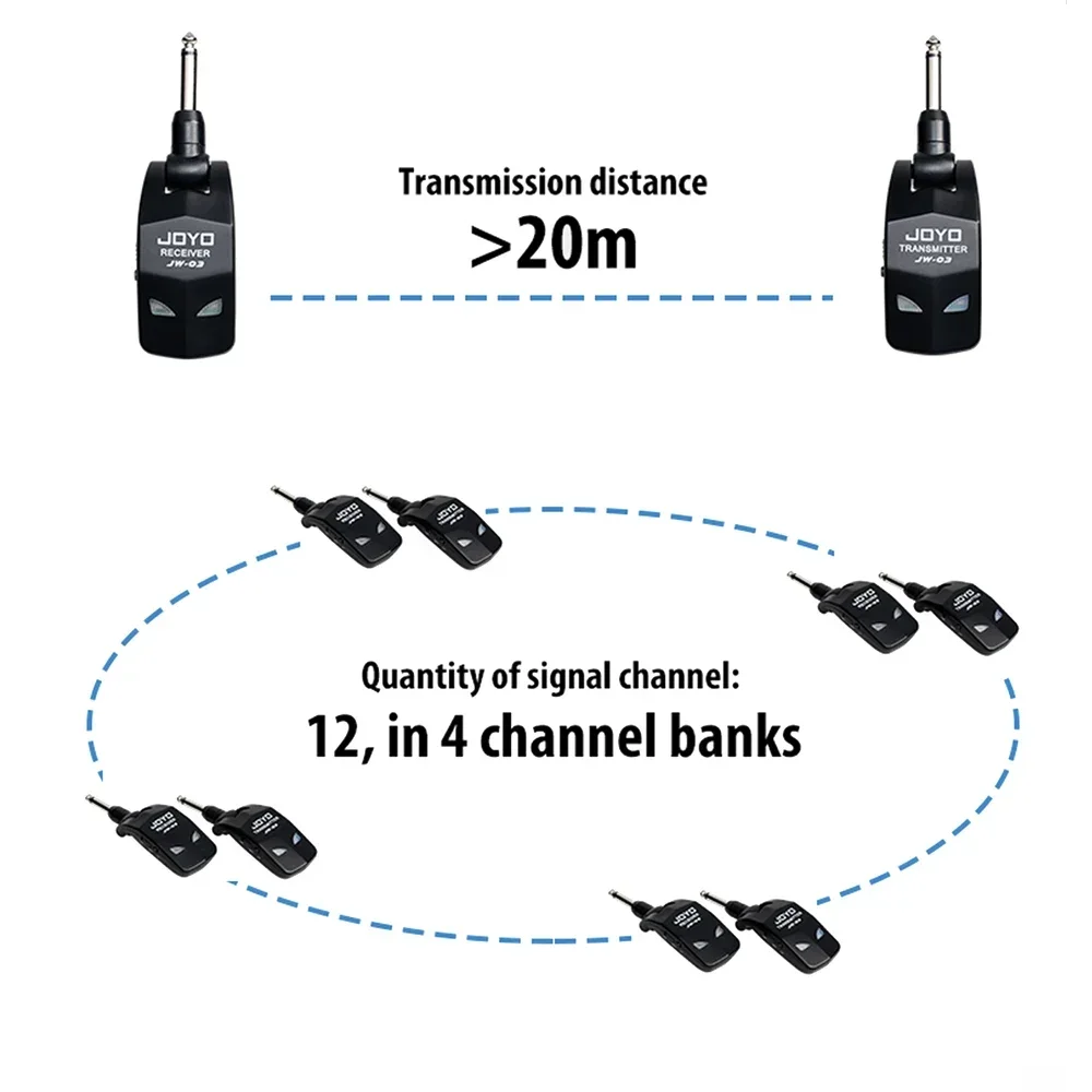 JOYO JW-03 2.4GHz Wireless Transmitter Receiver Portable 4 Channels Wireless Guitar System for Electric Guitar Bass Amplifier