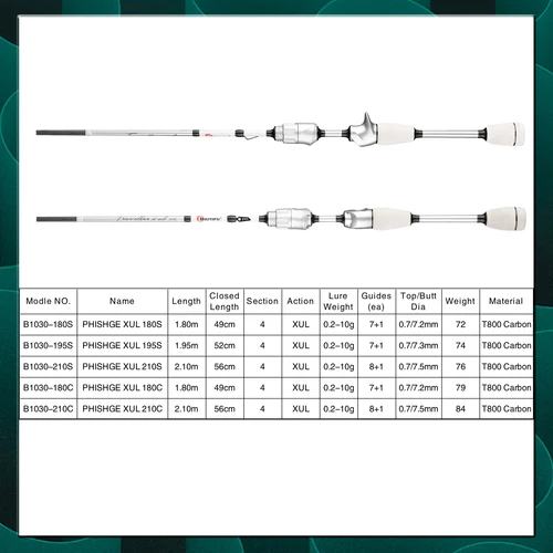 Imagen 2 del producto Caña de Pescar de Viaje BIUTIFU Spinning Casting XUL, Mini Caña de Fibra de Carbono de 1.8/1.95/2.1m, 0.2-10g, Ultraligera, Rápida, con Punta Sólida para Señuelos de Trucha