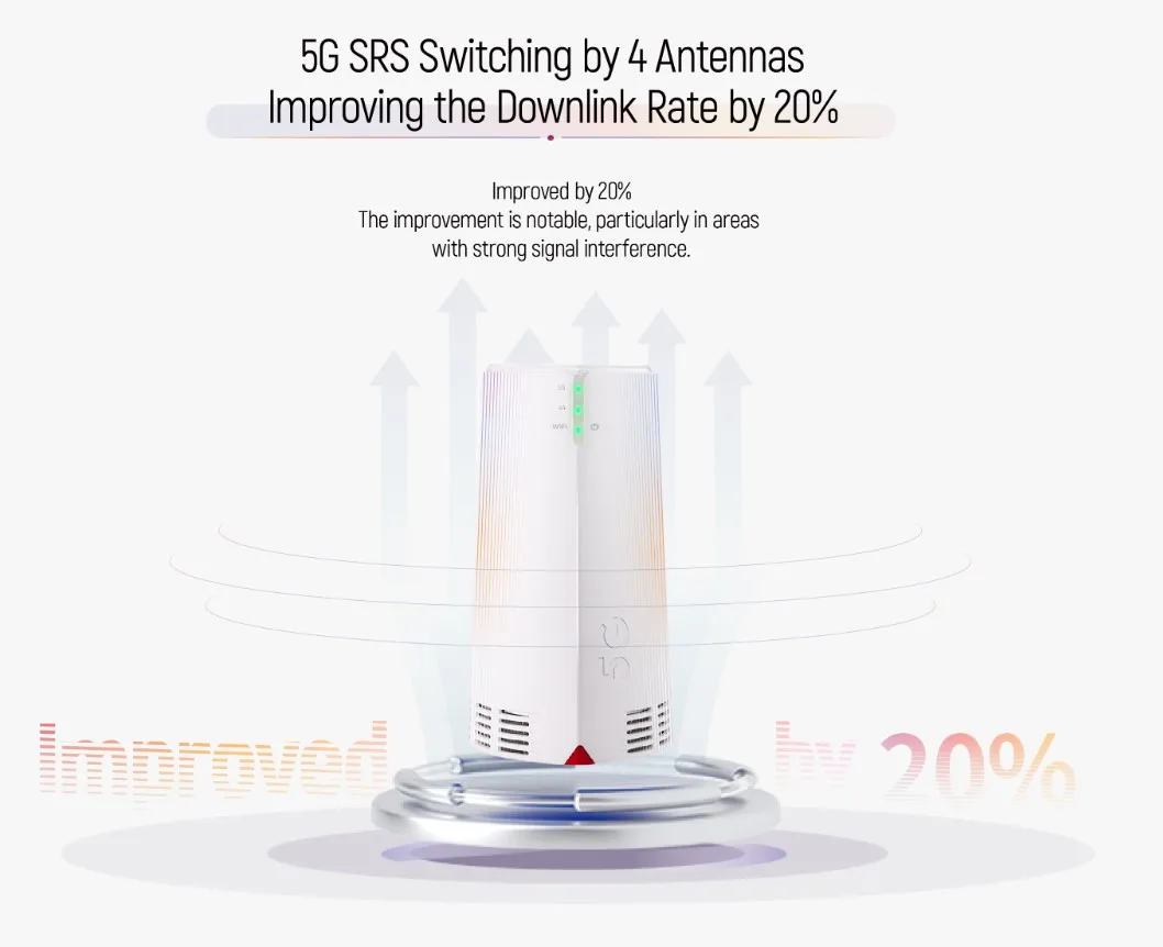 NEW 5G Product  5G CPE Max 3  2.4G&5GHz FDD:N1/3/7/8/20/28/71 4G:B1/3/5/7/8/20/28/34/38/39/40/41  5G+WiFI 6 Outdoor CPE Router