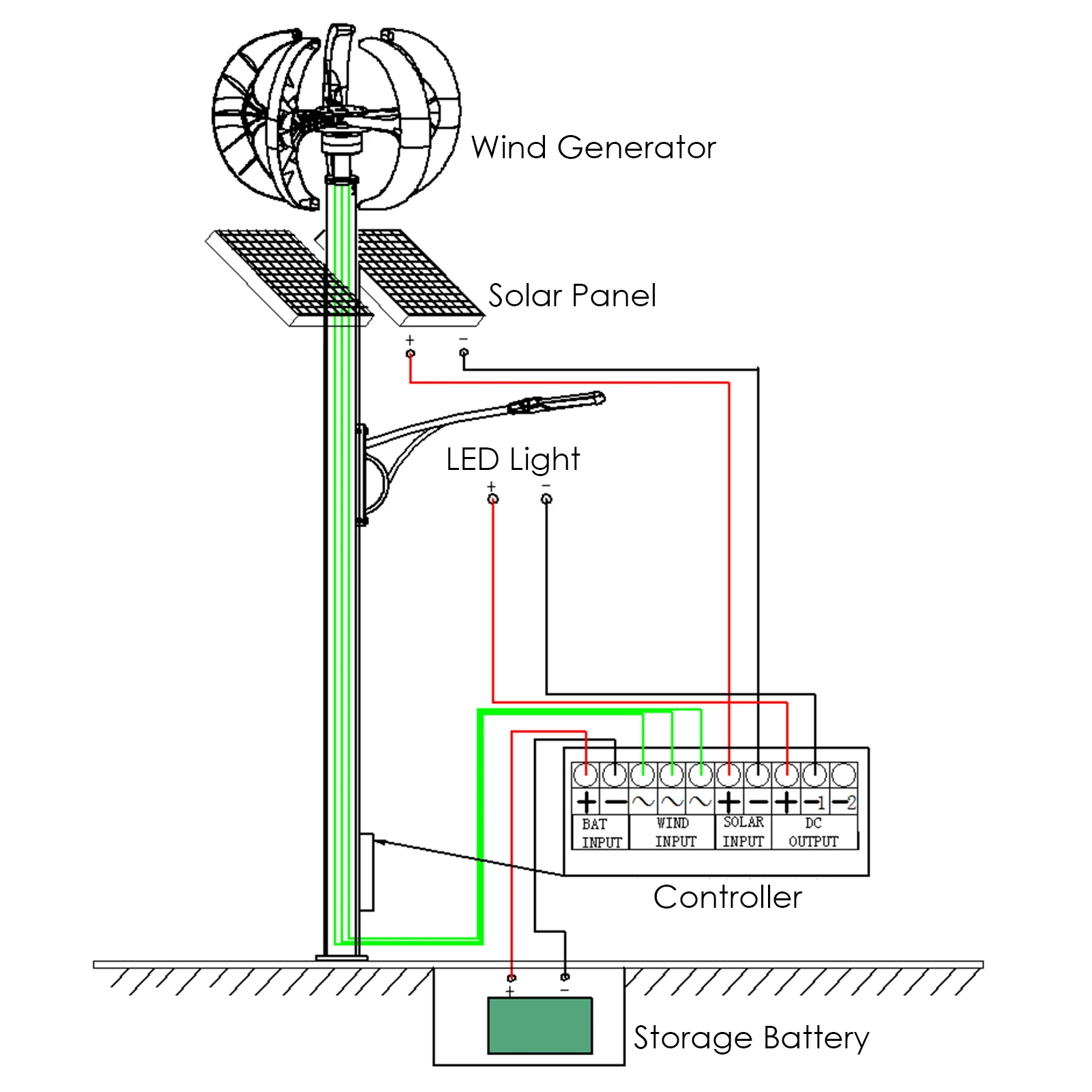 12 V 1200 W Windgenerator mit Ladegerät-Controller, 5 Flügel, Minitype-Laterne, Windturbinengenerator-Set, klare Energie, Windmühle für – Detail 14