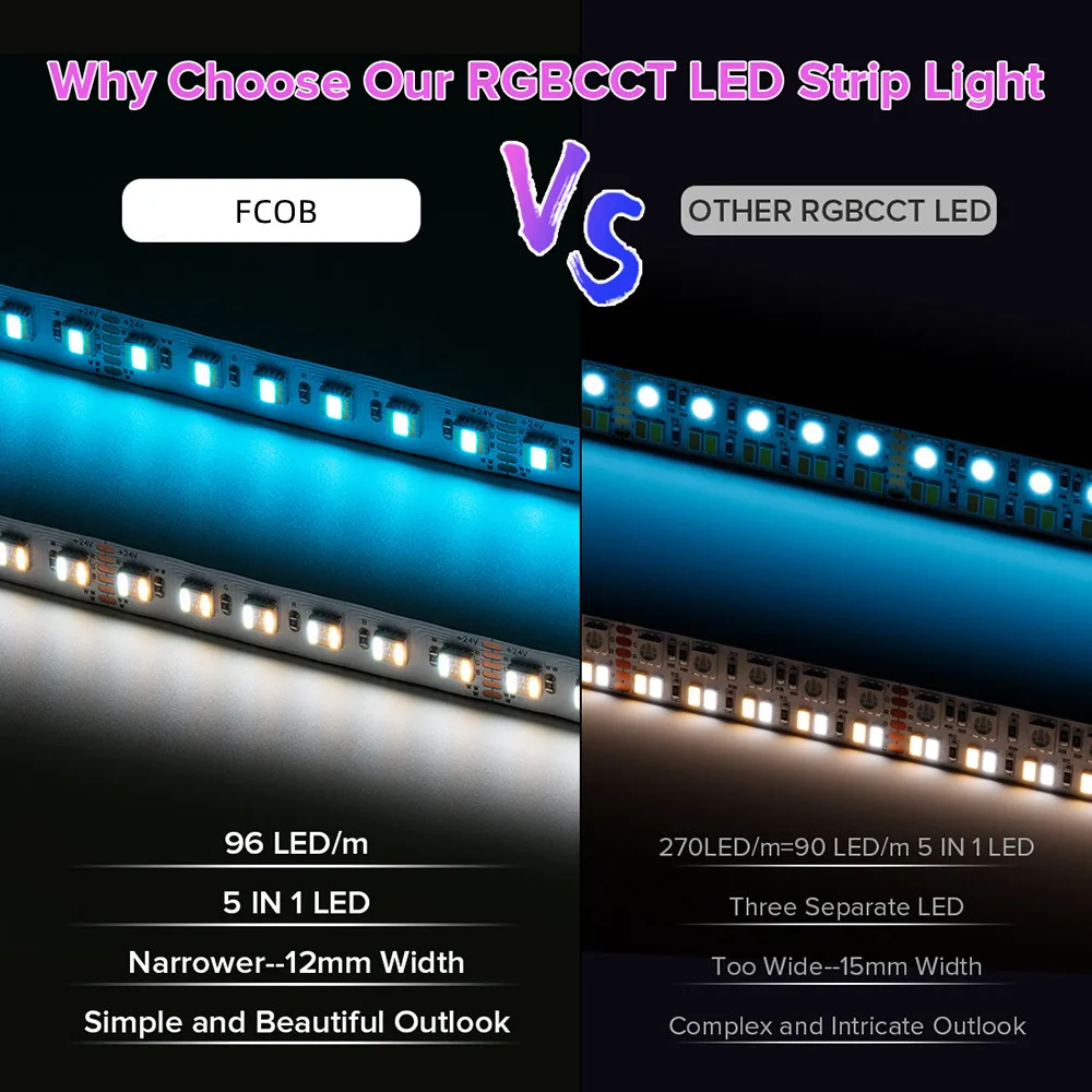 5050 SMD RGBCCT 5 Colors in 1 Led Strip IP30 IP65 IP67 Waterproof 24V 96Leds/M White/Red/Blue/Green/RGB Led Tape Room Decor