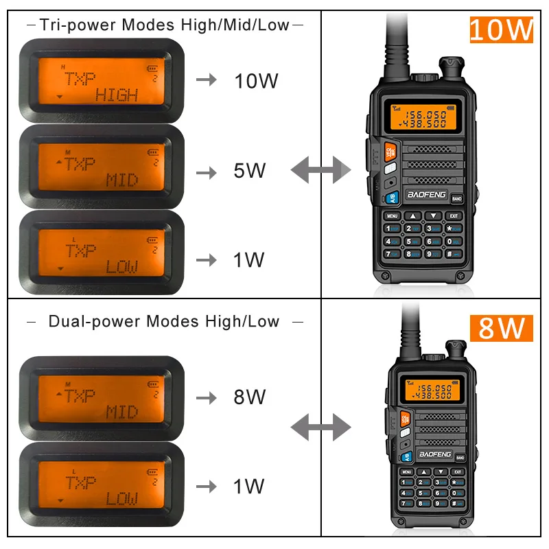 Baofeng Walkie Talkie 10W 2PCS UV-5R+Plus USB Charger UHF VHF Dual Band 10KM Long Range Upgrade of UV-5R UV-10R Two Way Radio