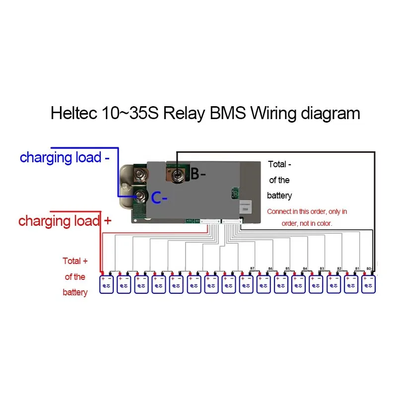 Heltecbms 3S4S-35S high voltage Relay BMS 32S Lifepo4 8S 13S 16S 24S 350A 500A 84V 96V 120V BMS Switch Peak current  2000A 5000A