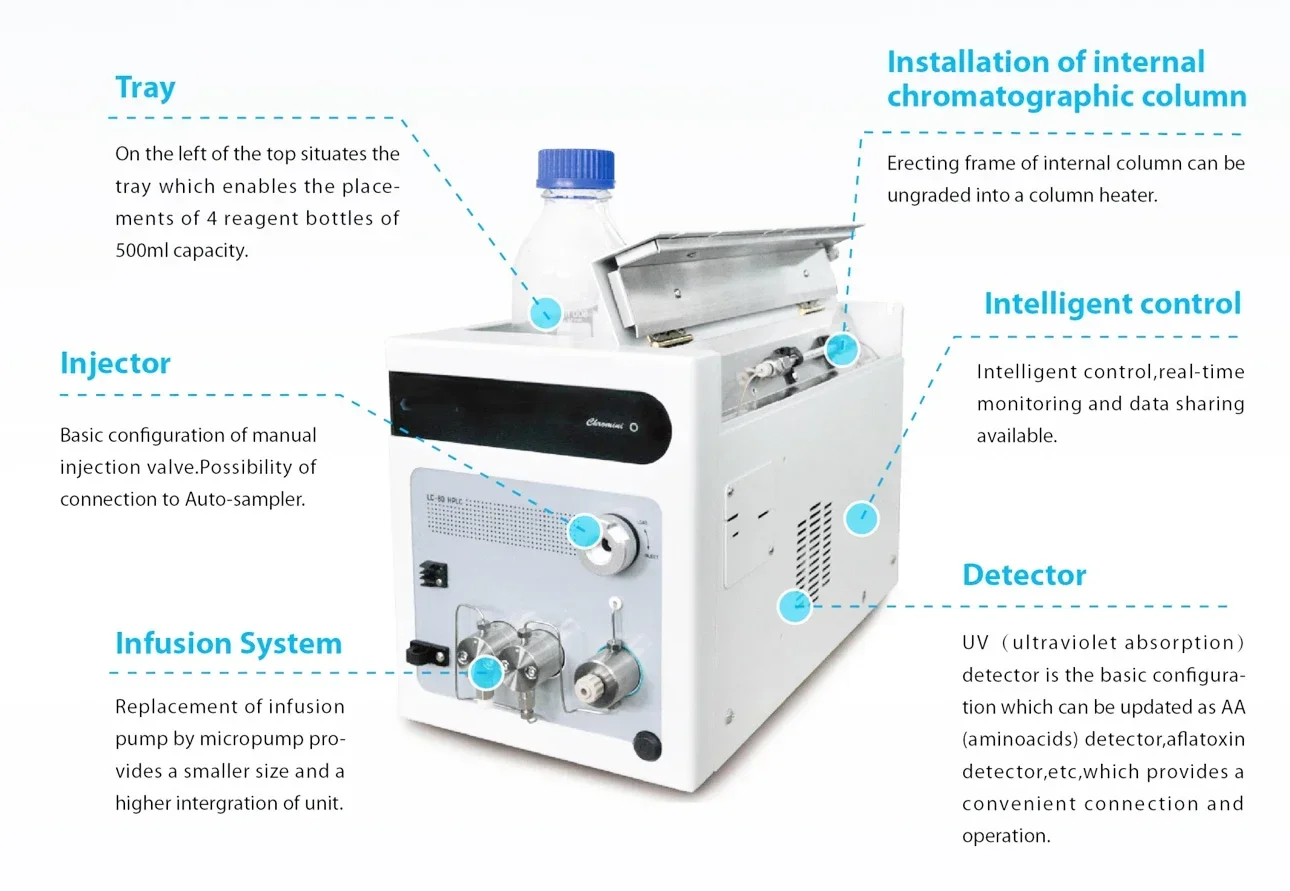 Chromatography Small HPLC Machine ChroMini HPLC LC-80