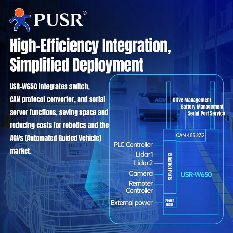 PUSR Serial to CAN RS485/RS232 to Ethernet/WiFi Protocol Converter Dual Band WiFi 5 Gigabit Port Modbus RTU to TCP Gateway W650