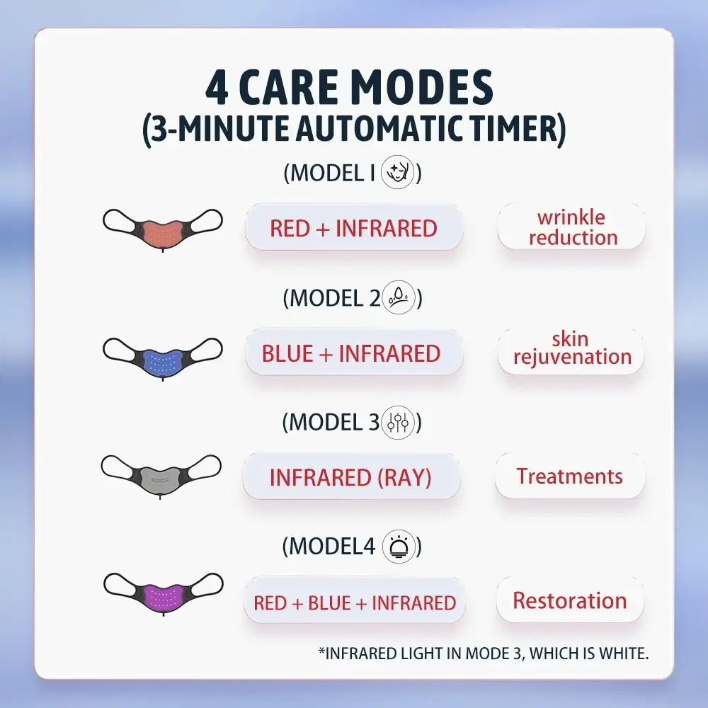 LEDレッドライトリップマスク美顔器（唇用パーソナルケア）