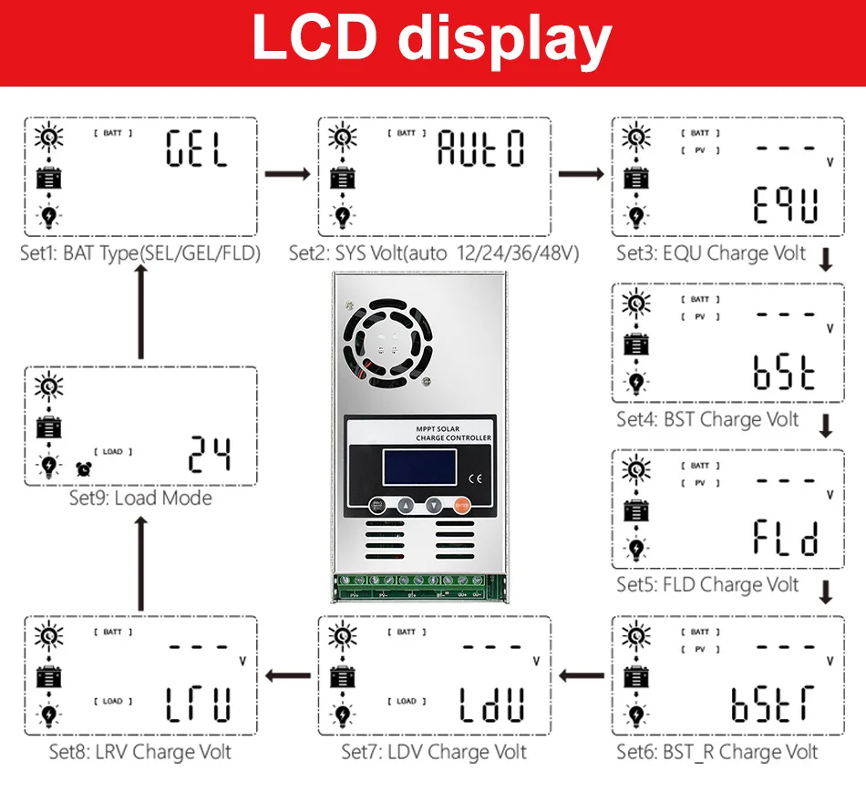 Imagem -02 - Controlador Carga Solar Mppt Ecgsolax-mppt Controlador de Carga Solar Regulador de Carga da Bateria Auto 60a com Display Lcd Max pv 150vdc 12v 24v 36v 48v Controlador Solar Mppt Controlador de Carga Mppt