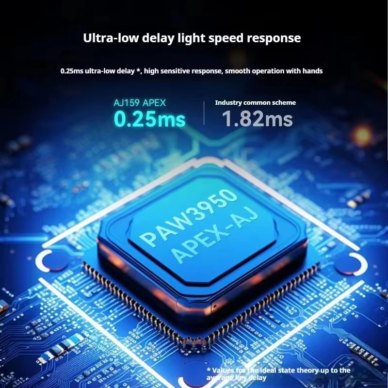 AJAZZ AJ159 APEX draadloze gamermuis Tri-mode 400mAh 2,4GHz PAW3950 26000dpi 56g Lichtgewicht E-sportmuis Aangepast pc-accessoire