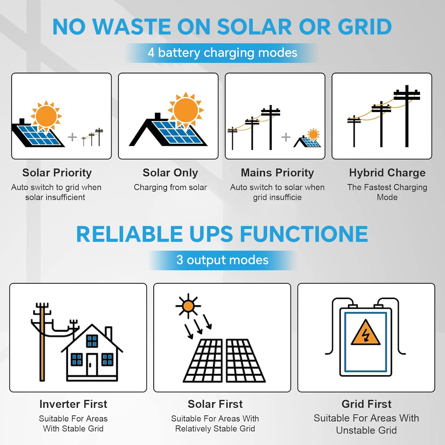 Sistema de energía Solar híbrido de 12 KW, inversor dividido de montaje en techo fuera de la red para el hogar, batería de plomo y ácido de iones de litio de 12KW, 5KW y 3KW