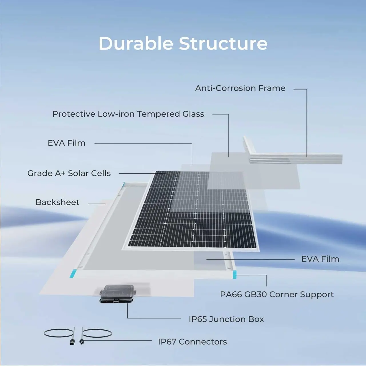 Imagem -06 - Painel Solar de Alta Eficiência Módulo Fotovoltaico Monocristalino Carregador de Energia para Bateria rv Marine Rooftop Farm 12 v 200 w