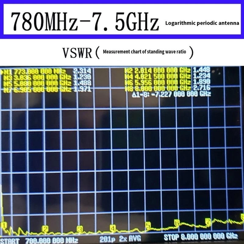 Периодические антенны 780 МГц 780 МГц-7,5 ГГц