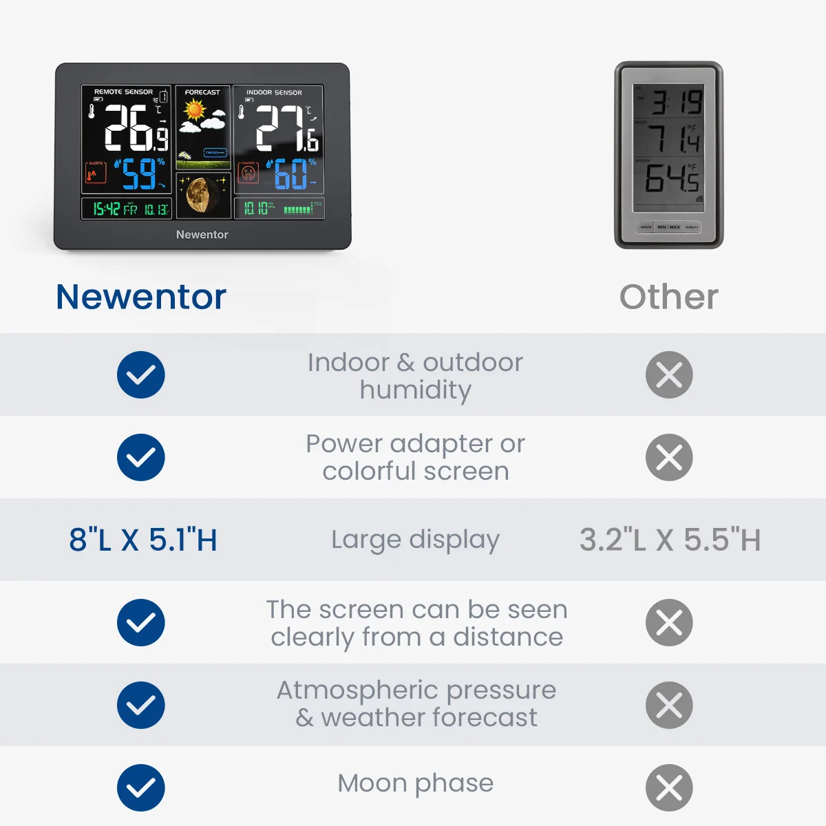 Newentor Weather Station with Atomic Clock, Weather Forecast, Temperature, Humidity, 7.5in Color Display, Barometer, Wireless