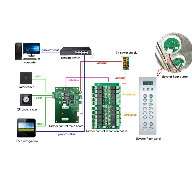 AA60-Elevator For Access Control Board 40 Floors Lift For Access Controller Panel For Access Control System Elevator Controller