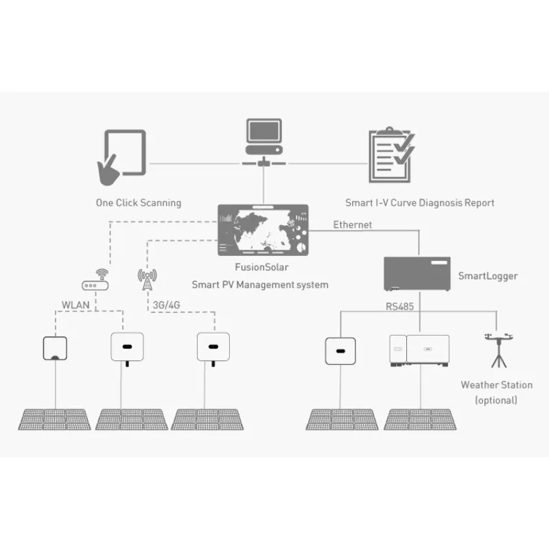Inverter Hibrid Mppt 48V 3Kw 3000W 5Kw 5000W 10Kw 15Kw Inverter Surya On Off Grid Fase Tunggal Ganda