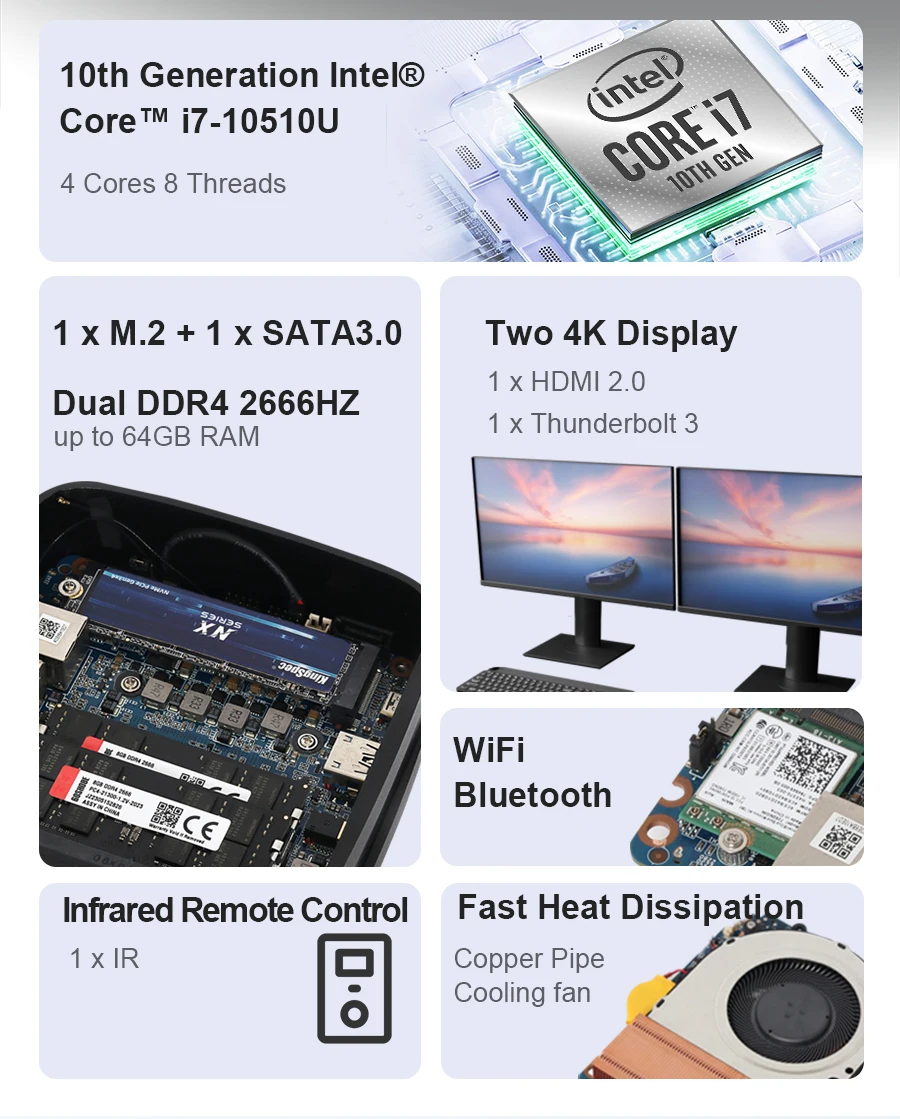 Мини-ПК 10-го поколения Intel Core i7 10510U i5 10210U i3-10110U DDR4 M.2 NVMe SSD Windows 11 Linux 4K UHD IR Control 2,4/5,0G WiFi