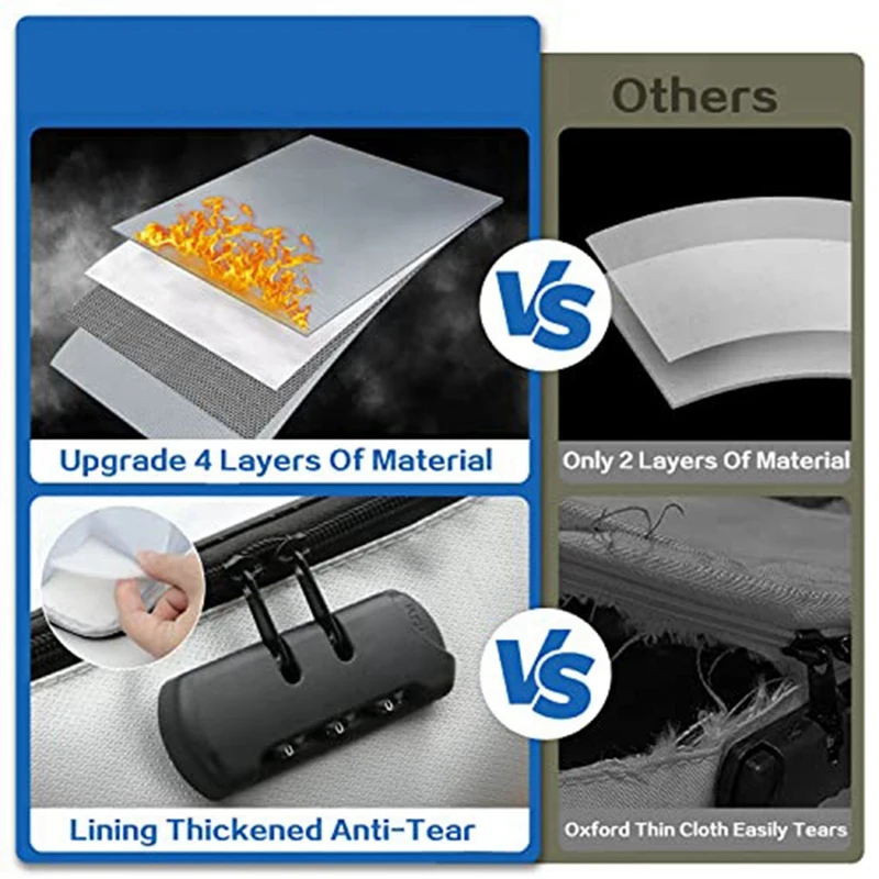 A16R-Document Bag With Lock - Fireproof Moisture Proof 3-Layer 15X11 Inch Important Document Organizer