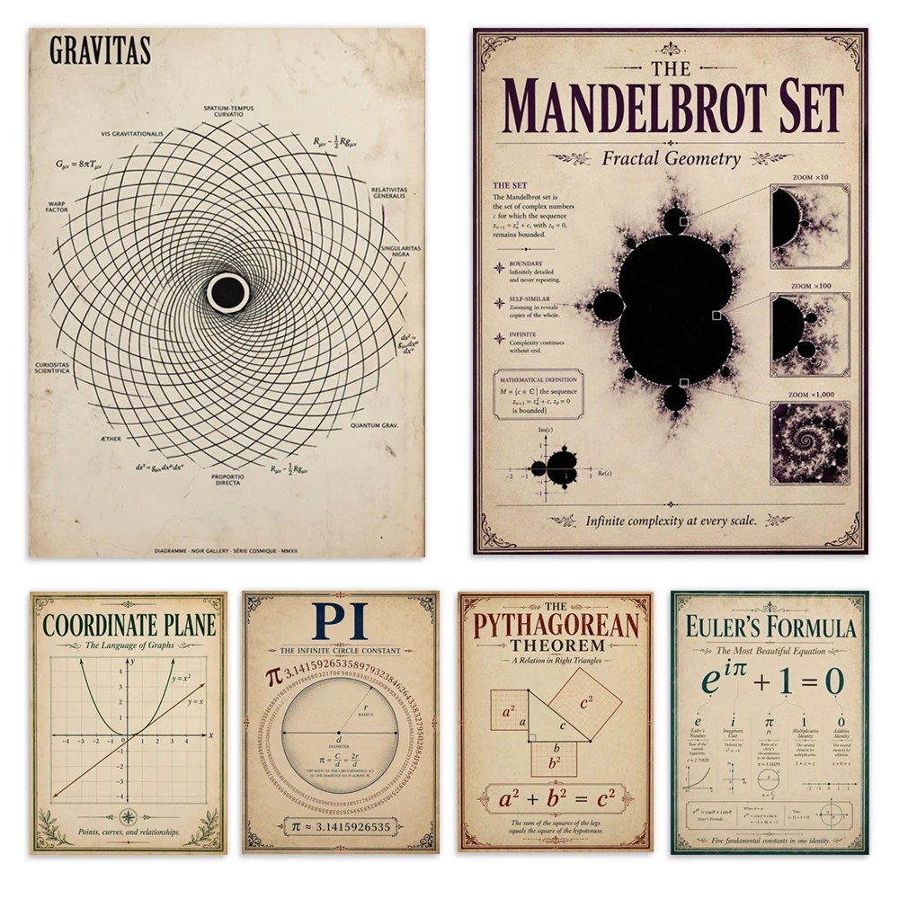 Retro π diagram, Pythagorean theorem, prime numbers, Euler's formula diagram, abacus, octahedron, physics printing, math poster