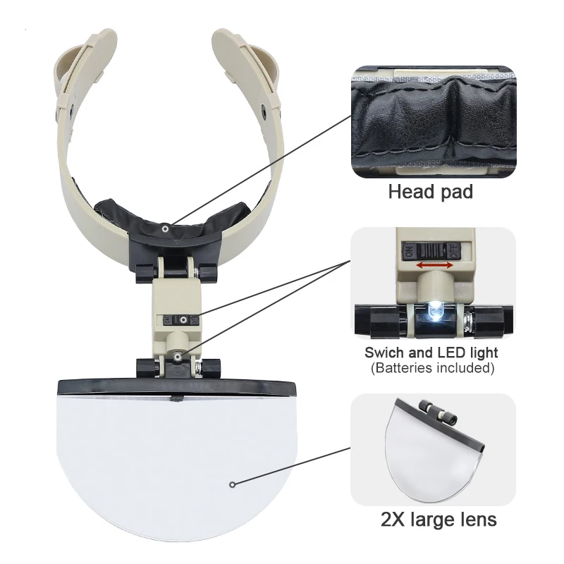 Large Lens Head Wearing Magnifying Glass with LED Illuminated Hand Free Reading Magnifier 2X 3.5X 4.5X 5.5X  f/ Collection Stamp