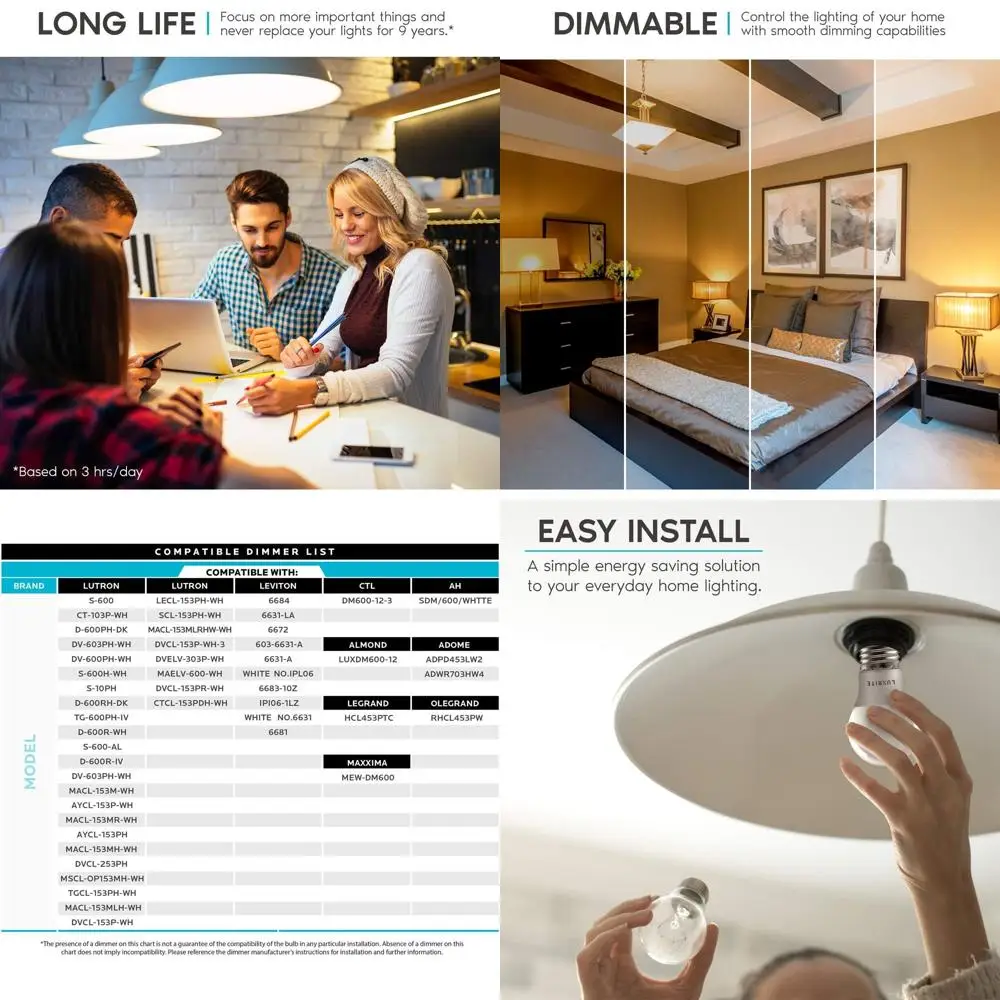 

Светодиодные лампы, эквивалентные 40 Вт, 7 Вт, теплый белый свет, 600 люмен, с регулировкой яркости, для закрытых светильников, цоколь E26, для внутреннего/наружного использования, 24 шт.