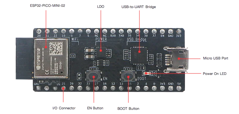 ESP32-PICO-DevKitM-2 Board w/ ESP32-PICO-MINI-02/02U, WiFi & Bluetooth, USB-UART, All I/O Pins to Headers for Prototyping