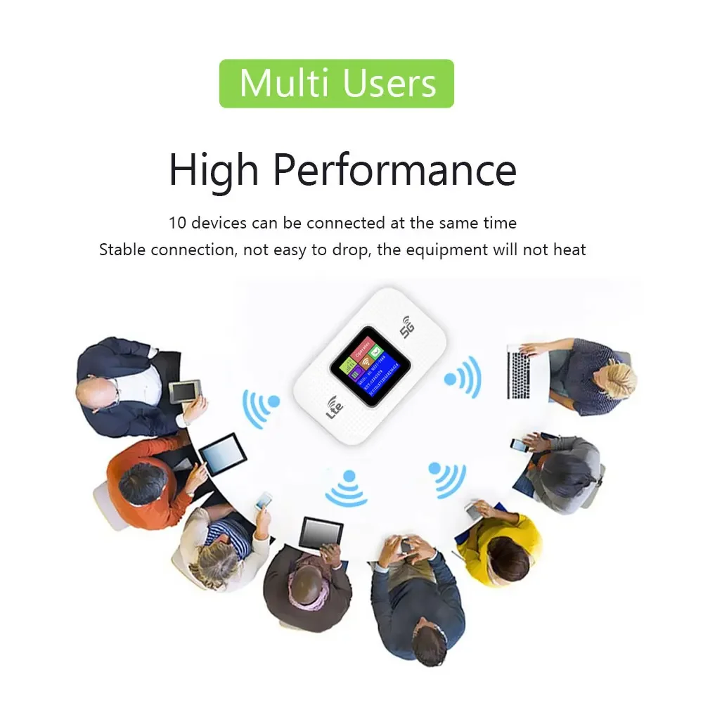 LTE Mobile WiFi Router 300Mbps High Speed Hotspot Modem With Color Screen For Phone Laptop Tablet