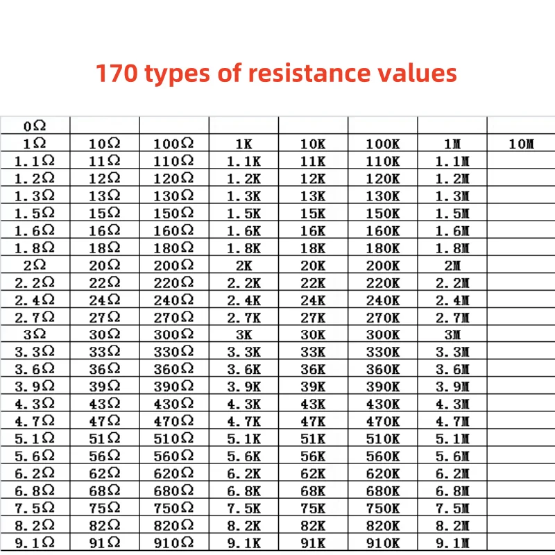 2512 SMD resistor package component sample book 105-170 resistance values, each with 25pcs Accuracy 5%