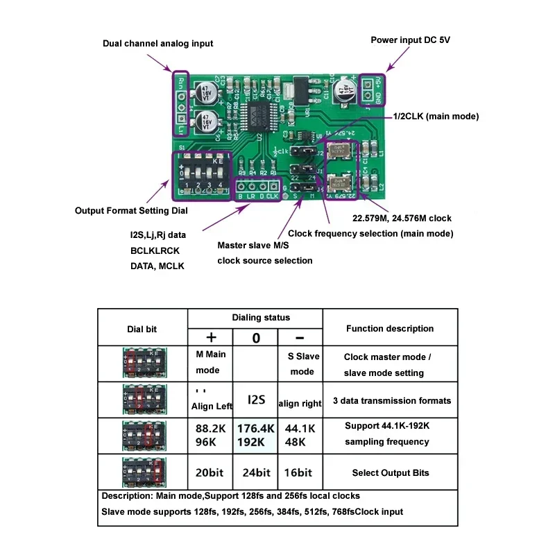 DLHiFi wm8782 scheda di acquisizione dati ADC a 24 bit a doppio canale audio analogico AUX a modulo di uscita digitale allineato sinistro e destro