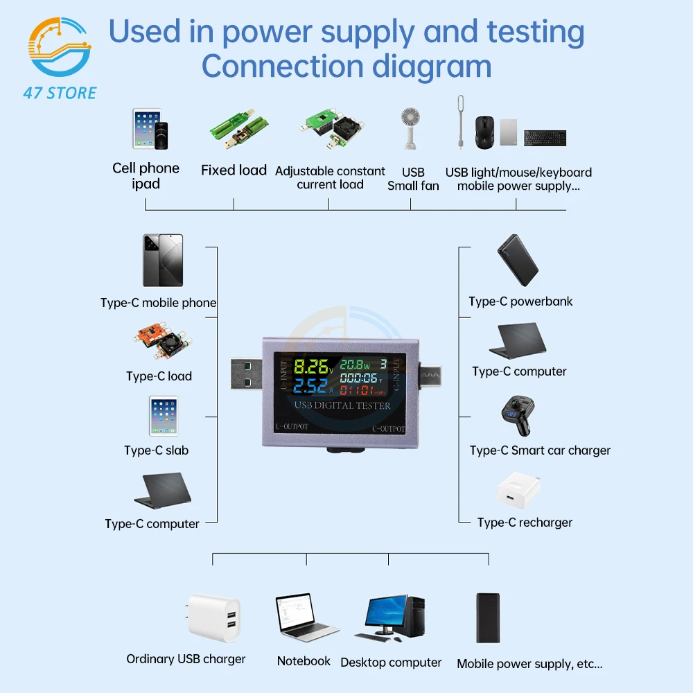 USB+Type-C Multi-function Digital Display DC Voltage Ammeter Power Meter DC 4.5~50V Voltmeter Ammeter Charger Capacity Tester