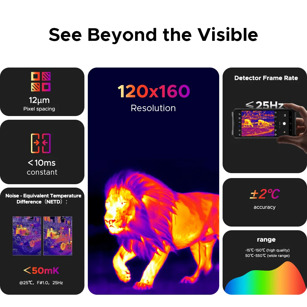 Global Version DOOGEE Fire 6 Max 5G Rugged Phone 6.72" Dimensity 7050 8GB 256GB 20800mAh Battery Dual Flashlight Smartphone