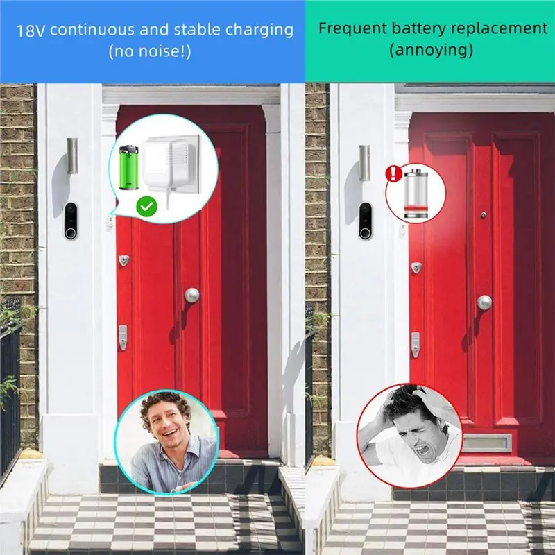 ABJN-Video Doorbell Power Adapter, 18V 500MA Special Power Transformer For Ring, For Nest, Eufy, Wyze US PLUG