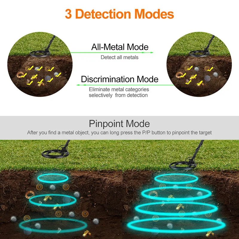 Detector De Metal Subterrâneo Profissional, Localizador De Ouro, Caçador De Tesouro, Metais De Circuito, Detectando Pinpointer