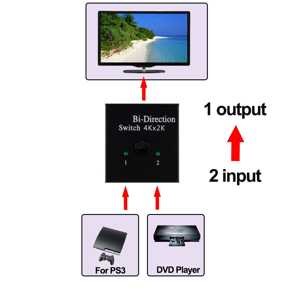 Divisor Compatible con HDMI 4K, conmutador KVM bidireccional 1x2/2x1, salida 2 en 1 para PS4/3 TV Box, adaptador de conmutador