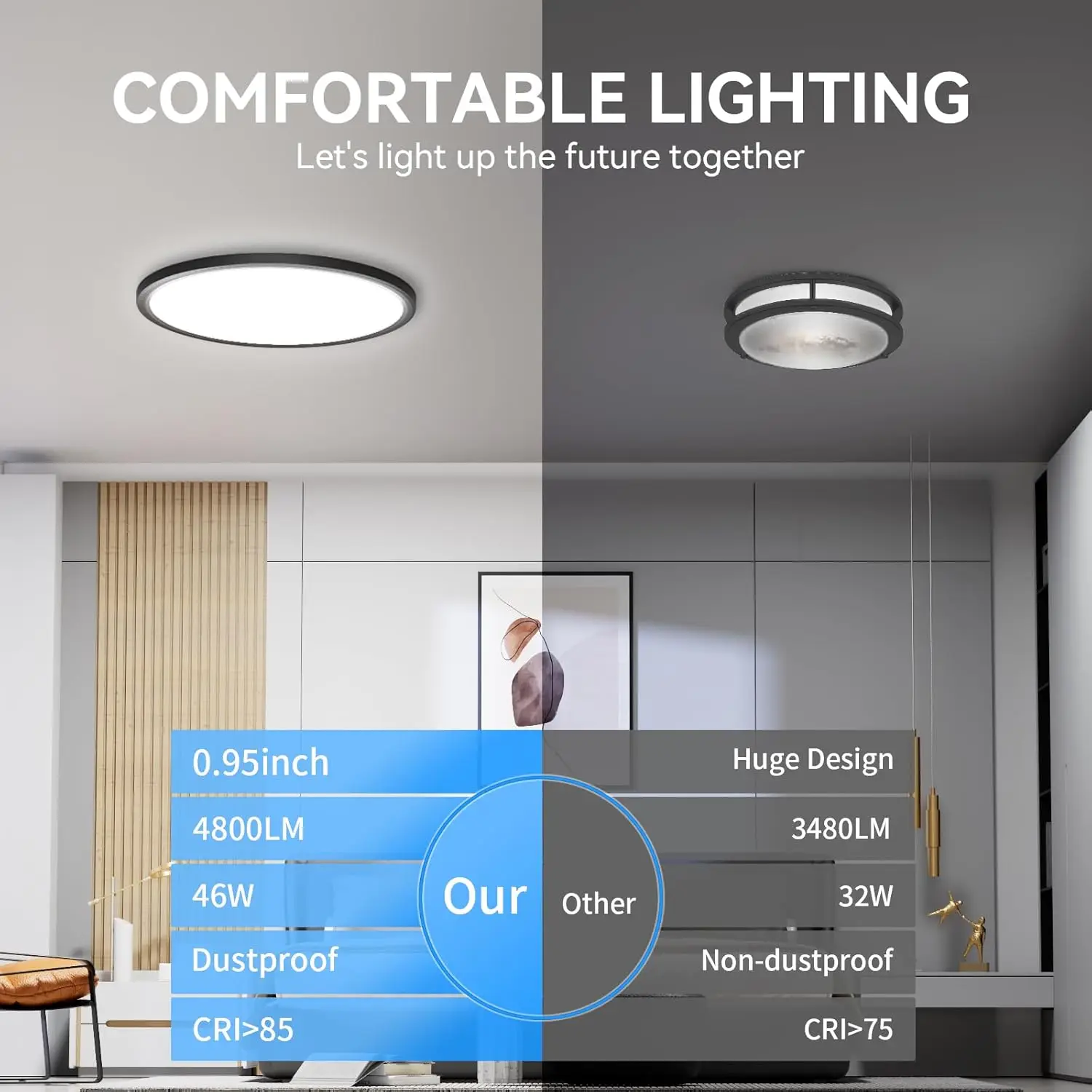 4700Lm Led Flush Mount Ceiling Light, Super Slim 16 Inch Led Ceiling Light, 5000K Led Ceiling Light For Bedroom, Living Room,