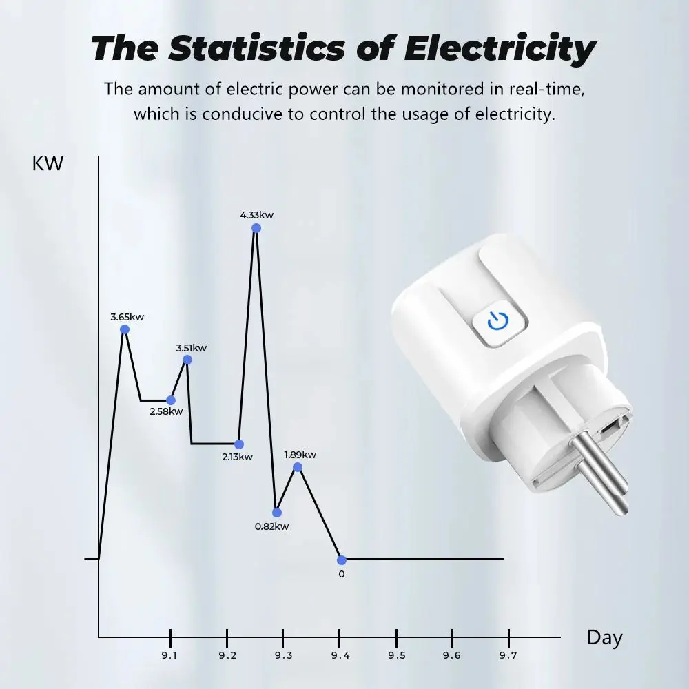 Tuya Smart Plug Zigbee EU 20A Socket With Power Monitor Timing Voice Control Smart Home Wireless Compatible Alexa Google Home