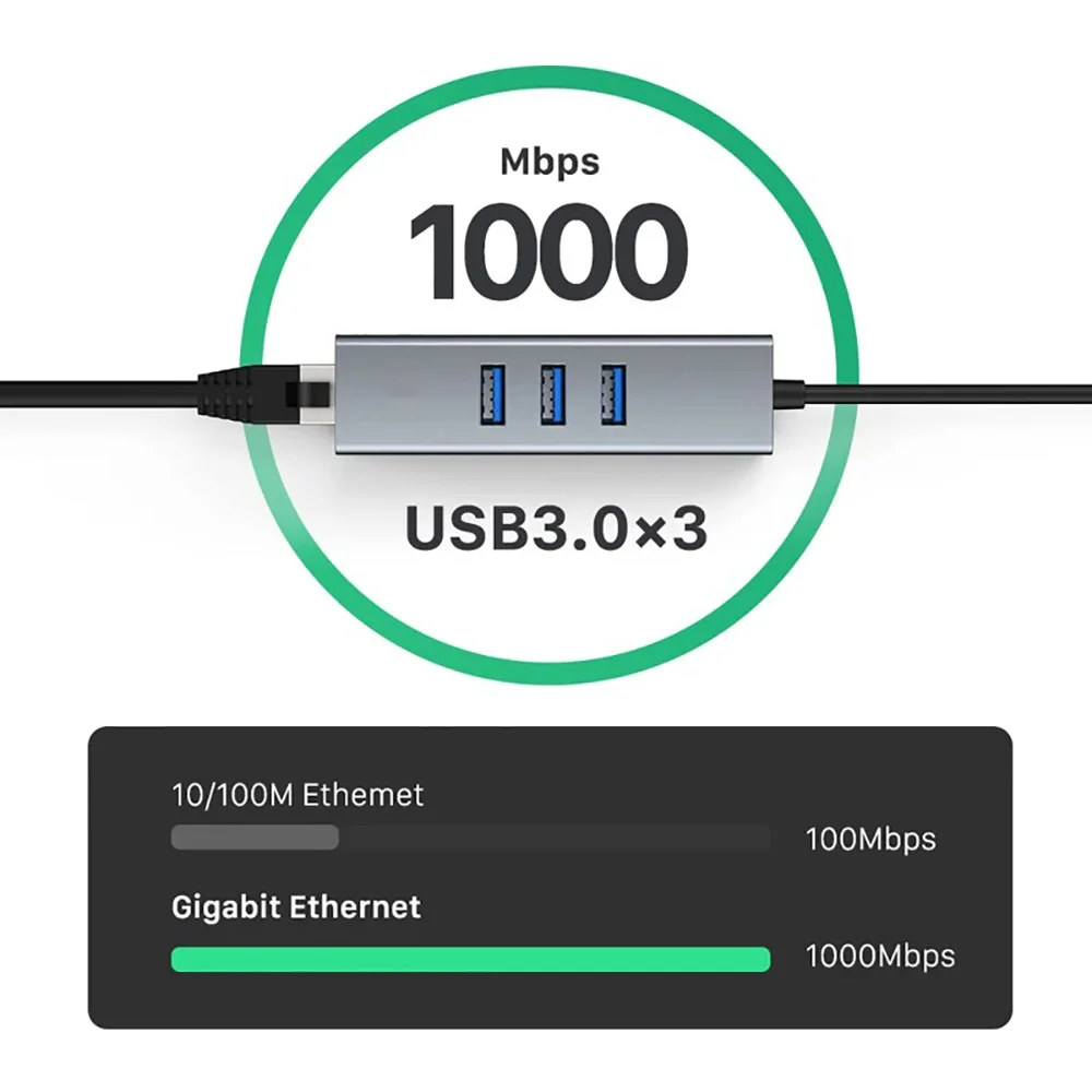 USB إلى Rj45 جيجابت إيثرنت محول 3 منافذ USB3.0 HUB محطة إرساء لنظام التشغيل Windows MacOS الكمبيوتر المحمول 4 في 2 USB 3.0 نوع C HUB