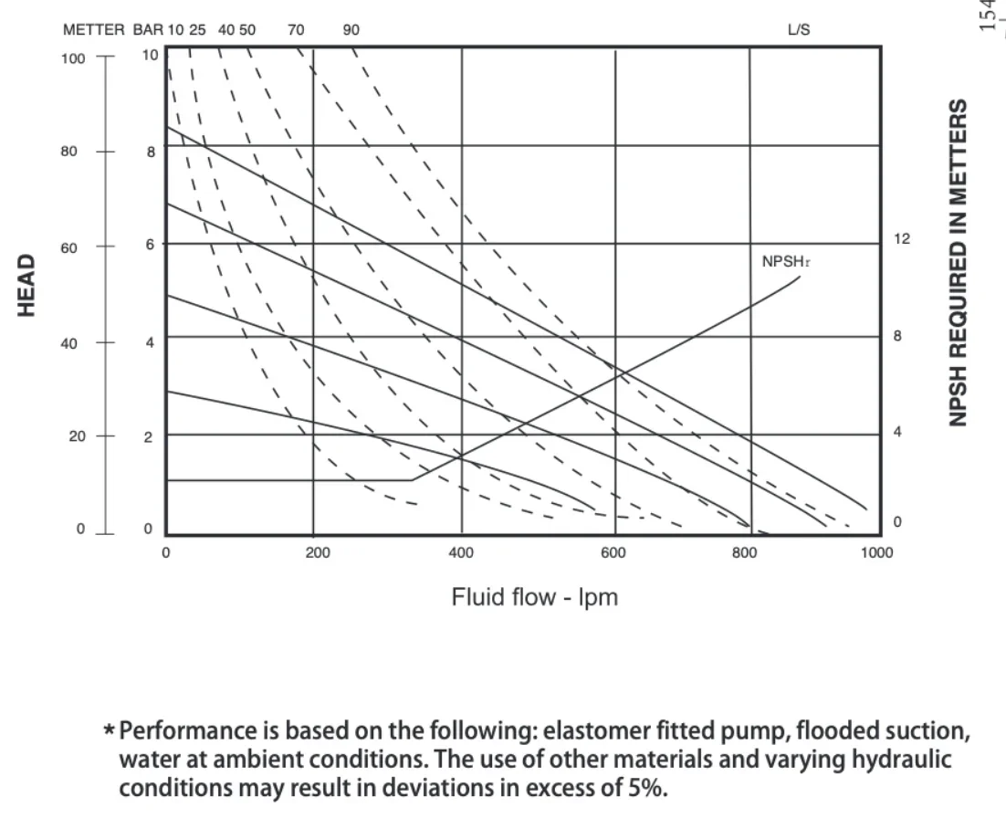 F80 bombas de diafragma sanitário de 3 polegadas AODD bombas de diafragma operadas por ar