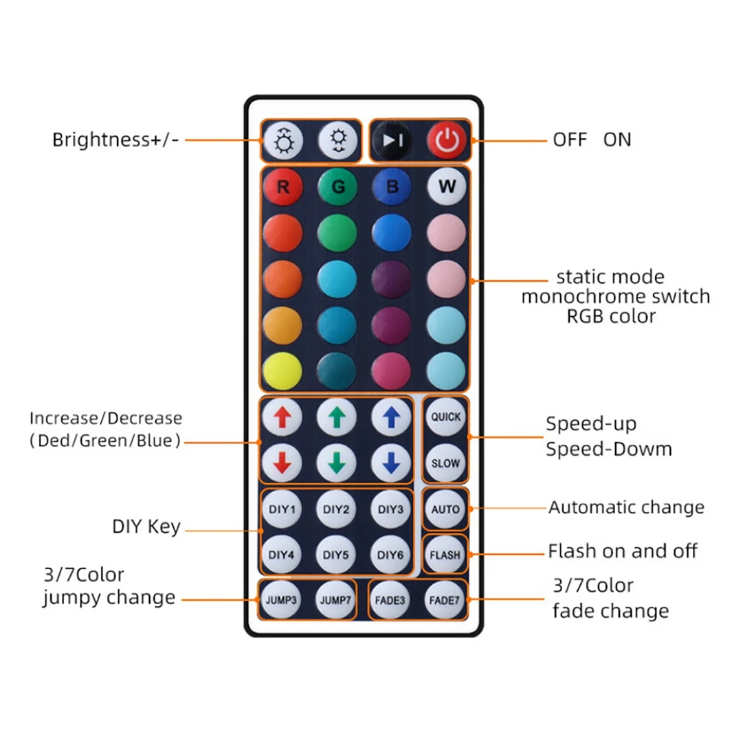 LED Strip RGB Control Box with Remote 44Keys RGB Control Box 44Key