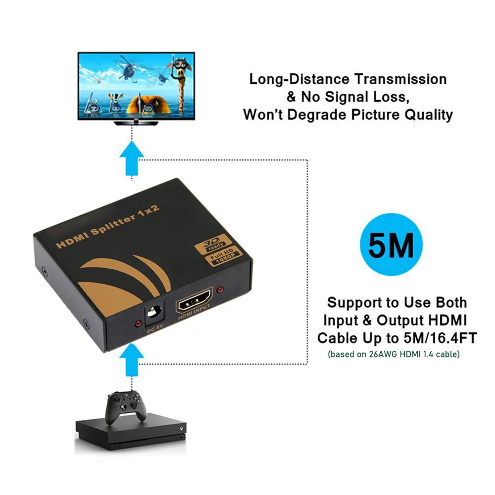 HDMI Splitter 4K HDMI 1 in 2 out Splitter HDMI for PS4 Apple TV PC laptop HDTV HDMI Splitter dual monitors