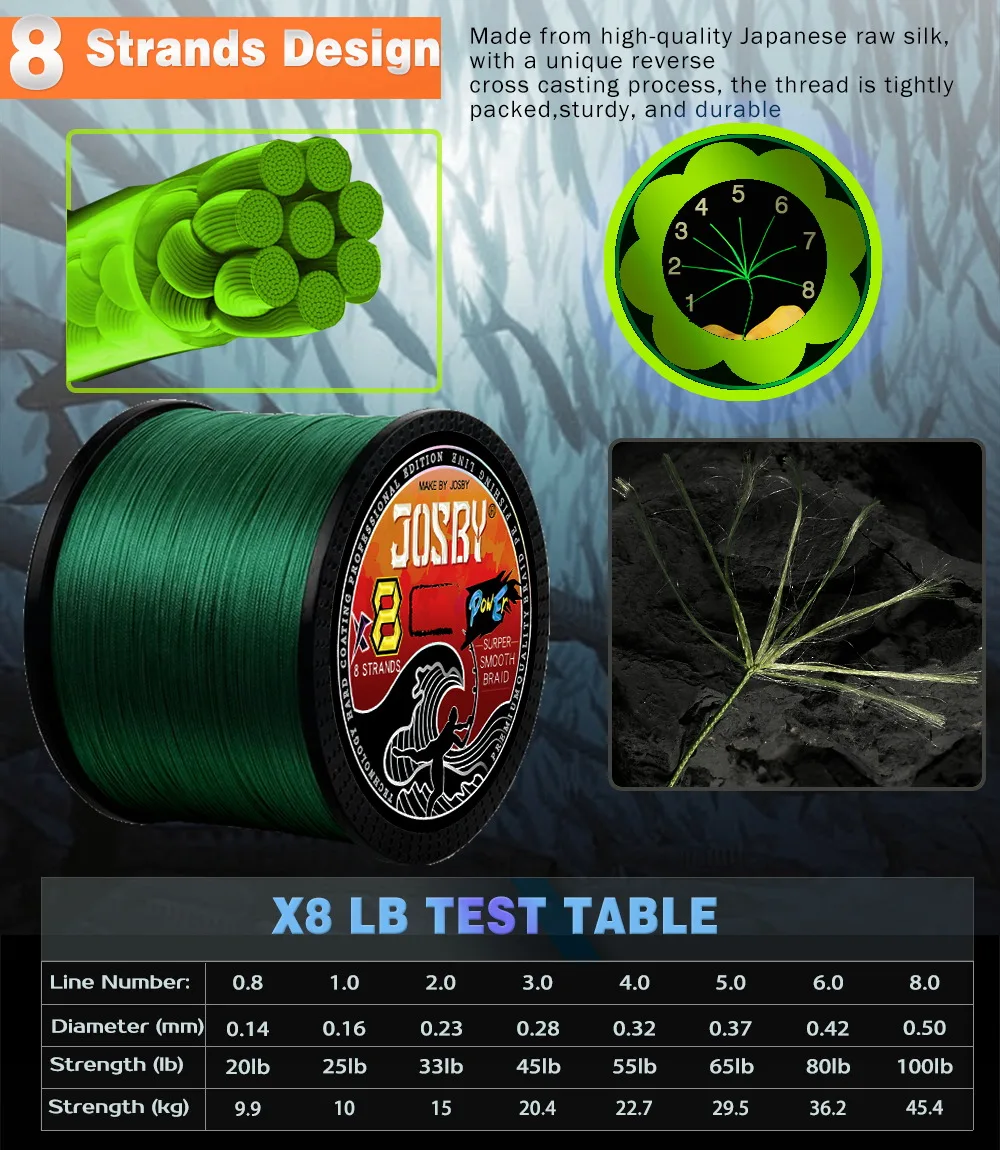 Braided Fishing Line 8 Strand 100M 300M 500M 1000M Spinning PE Multifilamento Japa Carp Fly Sea Saltwater Weave Extreme Pesca 썸네일 6