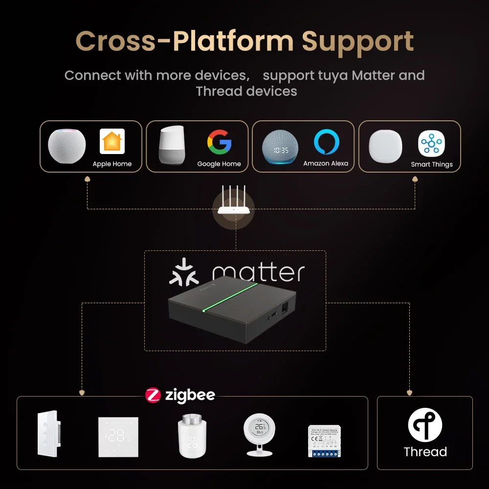Tuya ZigBee Smart Wired Gateway Hub,Matter Smart Home Bridge Hub Remote Controller for HomeKit,Siri,Google Home,Alexa