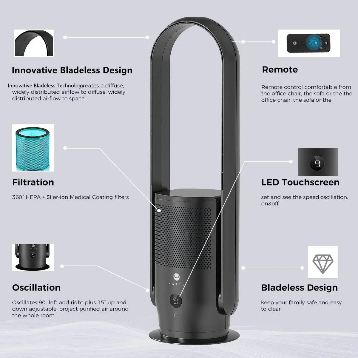 Bladeless Tower Fan and Air Purifier Combo, True HEPA Filter 99.97% Smoke Dust Pollen Dander, Oscillating Tower Fan with