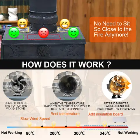 8 best sales eldstadsfläkt värmedriven - №7